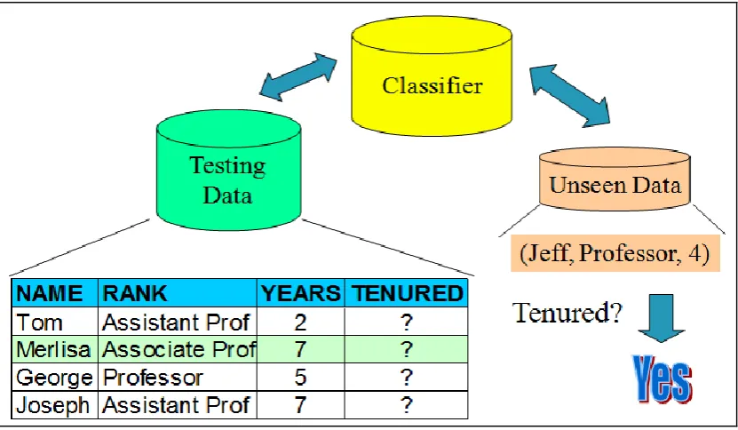 Table 1 A Simple Gene Expression Dataset  