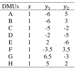 Table 1:    Numerical example 
