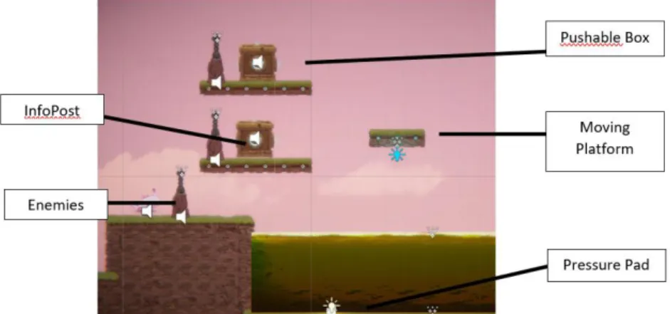 Figure 6. Gameplay section in the game 
