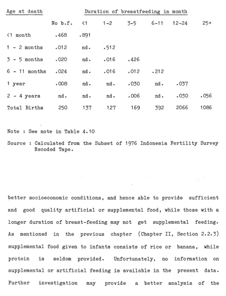 Table 4.11.