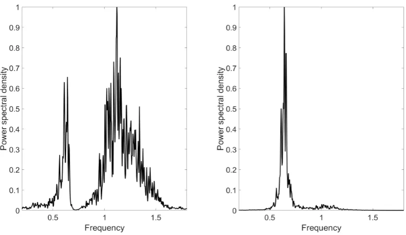 Figure 1: Nonlinear two-DOF lumped parameter system.