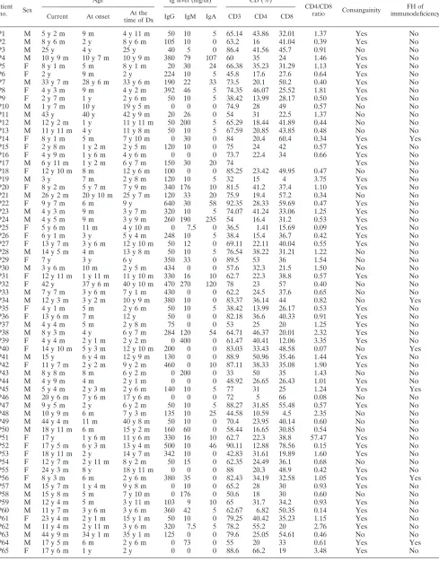 TABLE 1. Descriptive data for patientsa