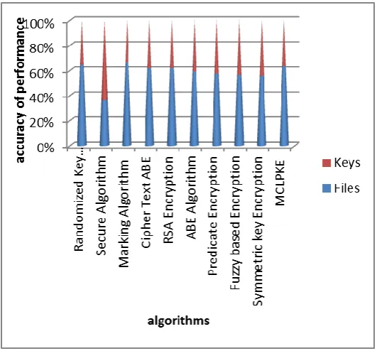 Fig. 2 Comparison of algorithms 