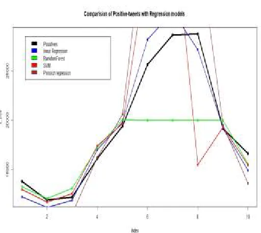 Table 4: comparison of predictions models 
