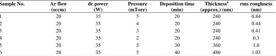 Table 1.  A list of six Ir/Cr/fused silica samples prepared under different deposition conditions 