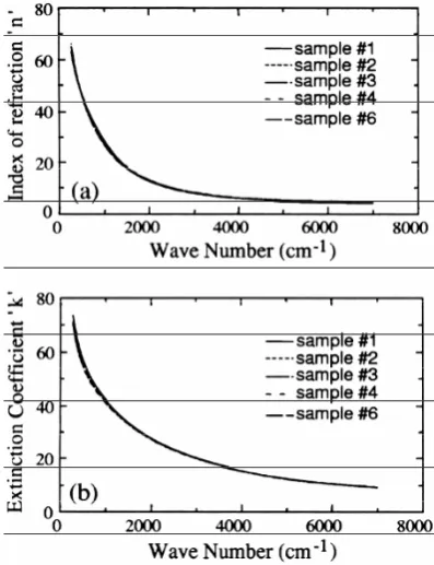 Figure 5.  Comparison of SE raw data (60°) taken on five different samples (sample Nos