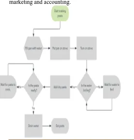 Figure 5 A Design for Mapping the Understanding processes  