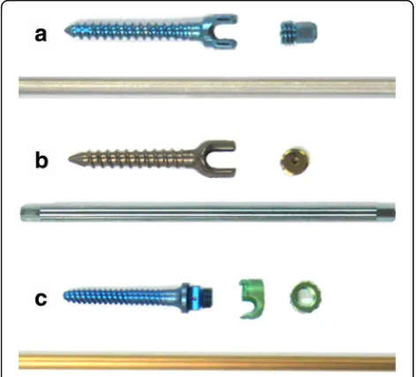 Table 1 Instrument parameters