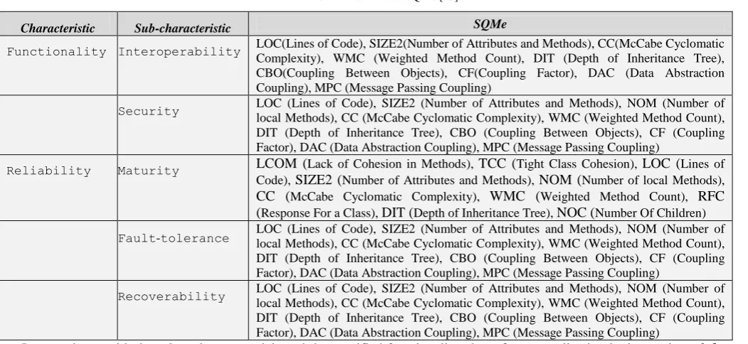 Fig. 8. UML sequence diagram of the interpretation of procedure 