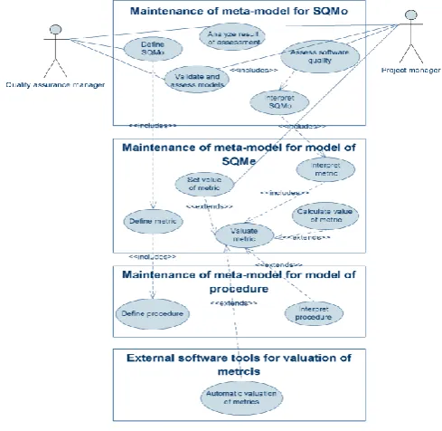 Fig. 9. Users, systems and main use cases 