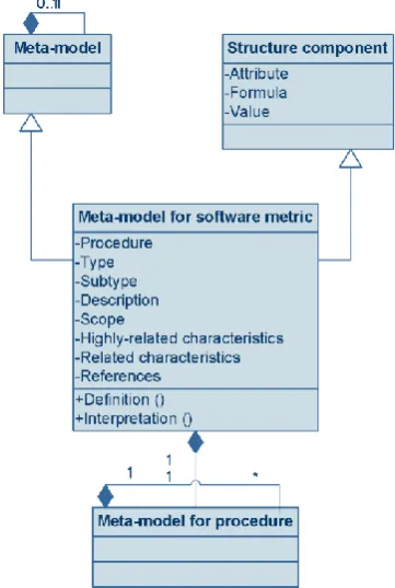 TABLE 2.THE MODEL OF SQME OF MCCABE FOR CYCLOMATIC COMPLEXITY 