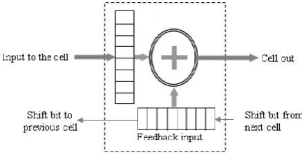 Fig 2 BPSK modulator 