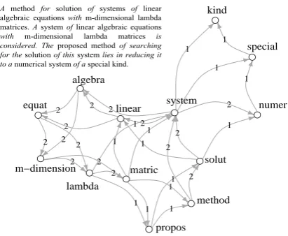 Figure 1: Graph-of-Words representation with POS-based screening, anddirected, weighted edges