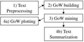 Figure 2: System architecture
