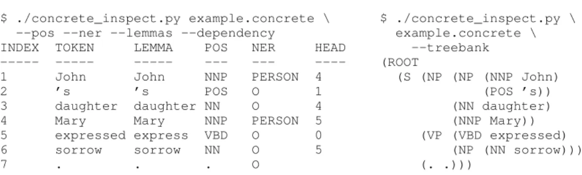Figure 1: Example output from a command-line utility providing easy access to plain-text versions of C ONCRETE annotations