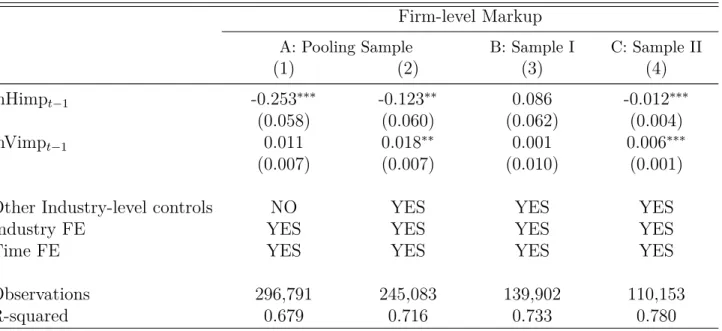 Table 8: Robustness: Using Different Benchmark Weighting - Firm Level Firm-level Markup