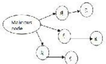 Fig.5 SYN Flood mechanism 