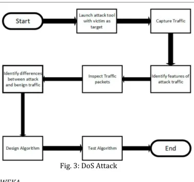 Fig. 2: Feature Selection 