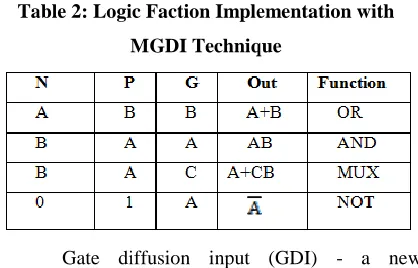 Fig 2.1 Symbol of GDI Cell 