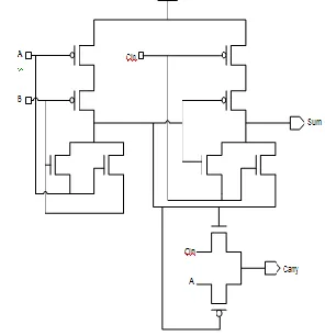 Fig 2.1: Schematic of SERF Full Adder 