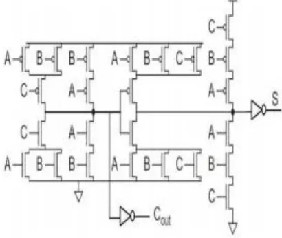 Fig 5.1: Ripple Carry Adder 