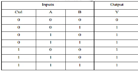 Table 6.1: Various Logic Functions 