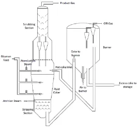 Figure 1-1: Schematic of a Fluid CokerTM Reactor (Prociw, 2014) 