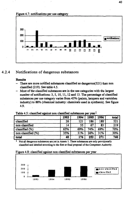 Figure 4.7: notifications per use category 