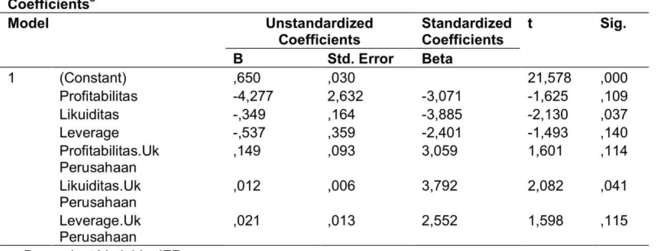 Table 4. Model 2 regression coefficient  Coefficients a Model  Unstandardized  Coefficients  Standardized Coefficients  T  Sig