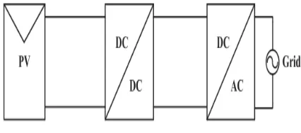 Fig. 2. Z-source inverter 
