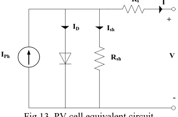 Fig 13. PV cell equivalent circuit. In view of that, the current to the load can be given as: 