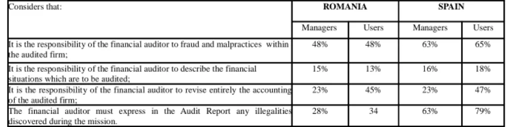Table 3. Not-knowing the legal norms    