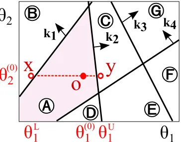 Figure 4.5: A piecewise joint distribution of (constraints. In the side, speciﬁed by each arrow, its associated auxiliary variable1 otherwise 2