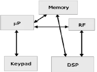 Fig (2).Bus Architecture.  