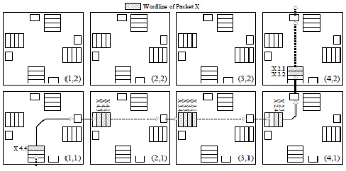 Fig(3).hybrid scheme in a 4 × 4 mesh with 2VCs per input 