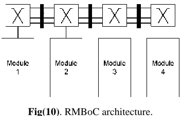 Fig (8).Point to point communication 