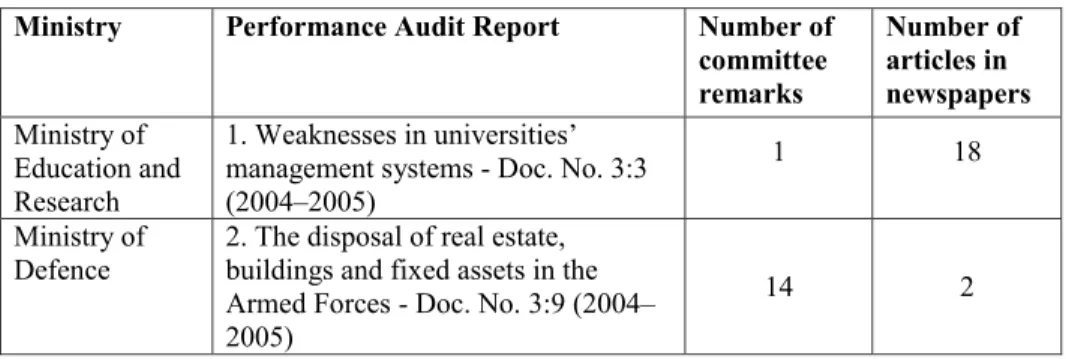 Table 2 The reports chosen 