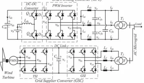 Fig. 1. Simplified diagram of the studied micro grid. The GFC is a bidirectional converter formed by a pulse 