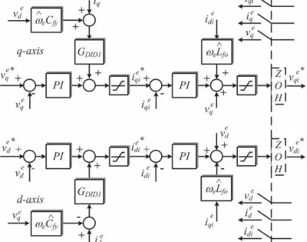 Fig. 5. Block diagram of the voltage controller of the dc–dc converter. 