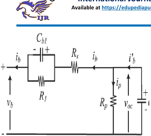 Fig. 12. Lead–acid battery equivalent circuit. This controller is the increment of frequency (Δf) that 