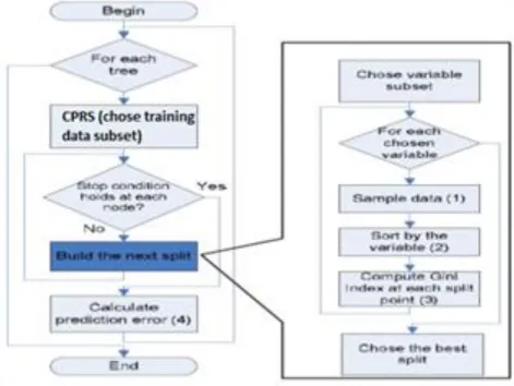 Figure 1 Our random forest algorithm 