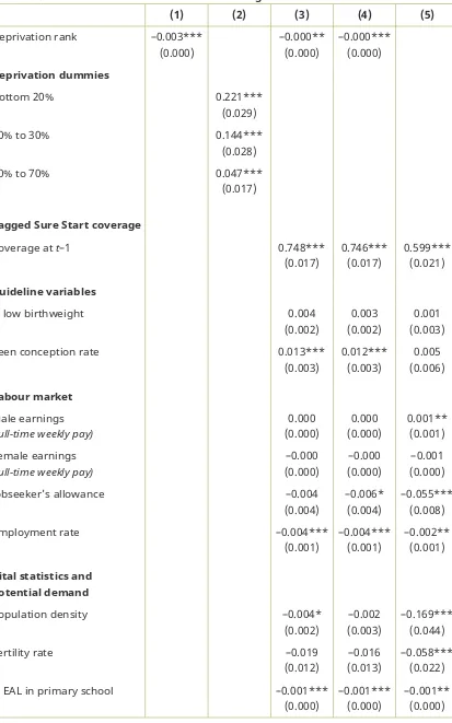 Table 2.2. Association between Sure Start coverage and local characteristics 