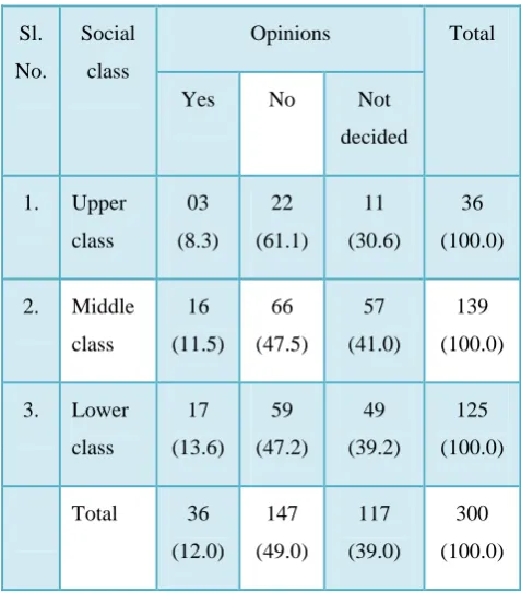 Table 1 