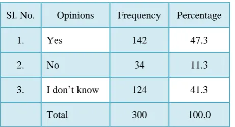 Table 3 