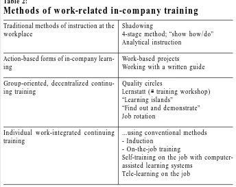 Table 2:Methods of work-related in-company training