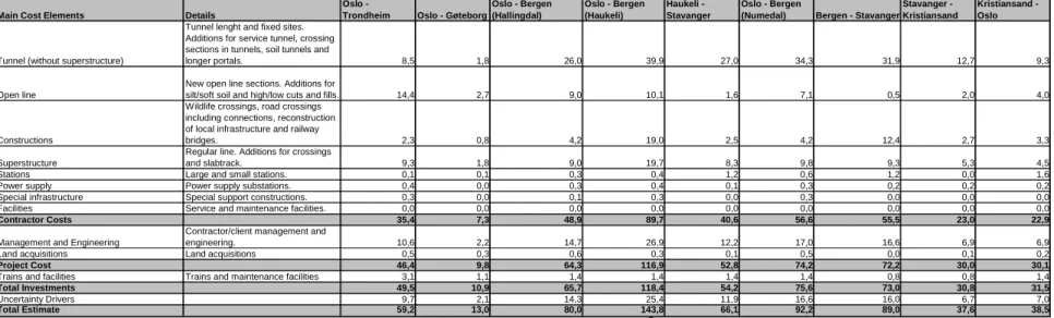 Table 3 Summary results (MrdNOK)  2