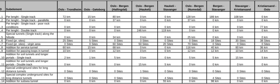 Table 4 Quantities –Tunnel (without superstructure) 