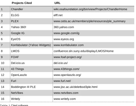 Table 1 Cited software 