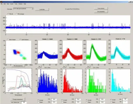 Figure 3. Spike sorting of a recording from the human medial temporal lobe.  