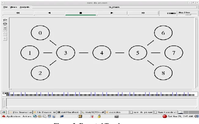 Figure 2:  Priority – based algorithm [20] 